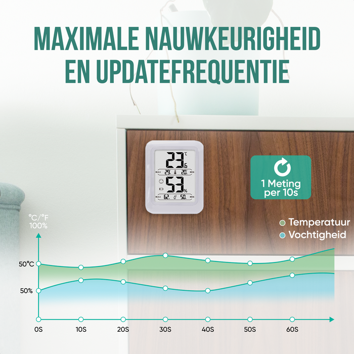 Strex Digitale Thermo Hygrometer Wit - Digitale Thermo Meter Binnen - Hygro Meter Binnen - Weerstation Met Luchtvochtigheidsmeter - Inclusief Batterij