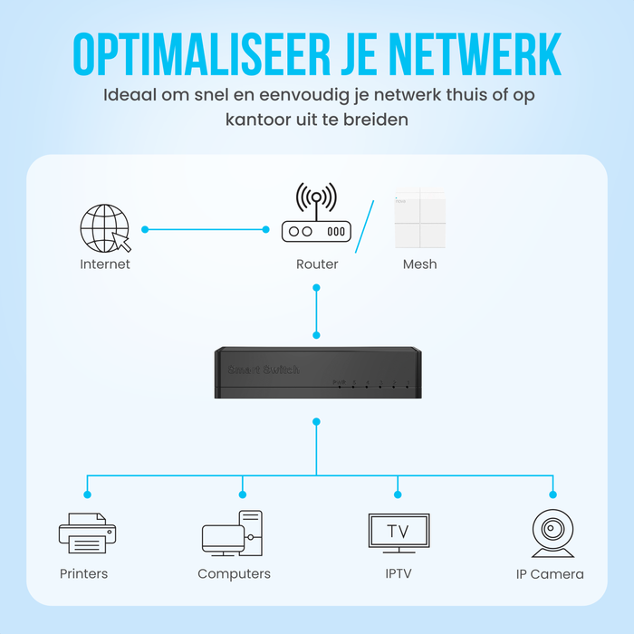 Strex Netwerk Switch - 1000Mbps - Unmanaged - Internet Switch - 5 Poorten