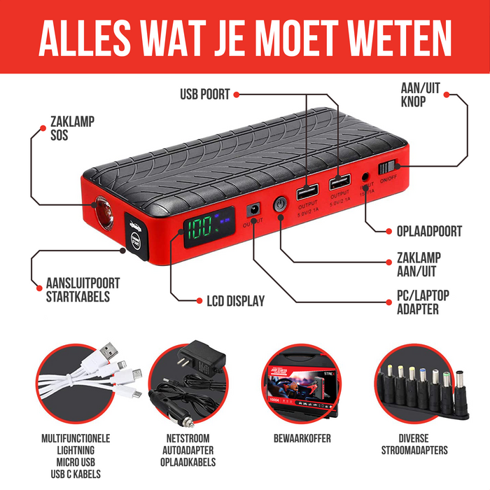 Strex 12V Jumpstarter voor Auto - 1000A / 18.000 mAh - 4-in-1 Starthulp met Powerbank, LED Zaklamp en SOS Noodlicht - In Opbergkoffer