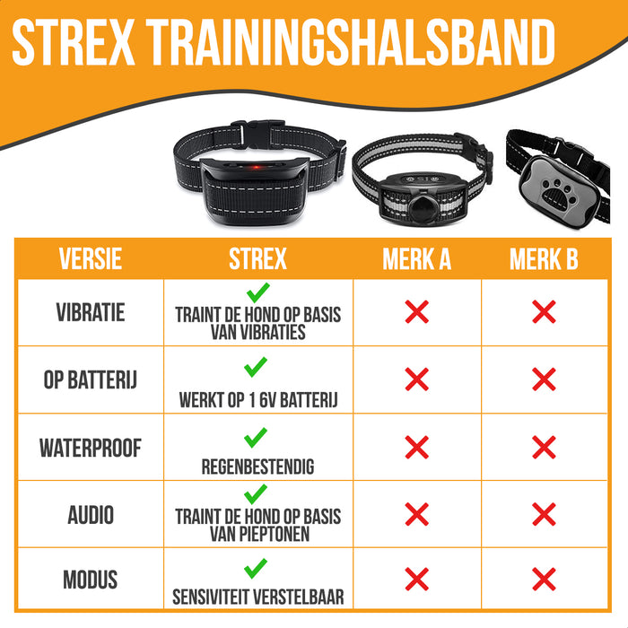 Strex Anti Blafband voor Honden - 3-60KG - Diervriendelijk - Zonder Schok - Vibratie en Audio - Anti Blaf Band