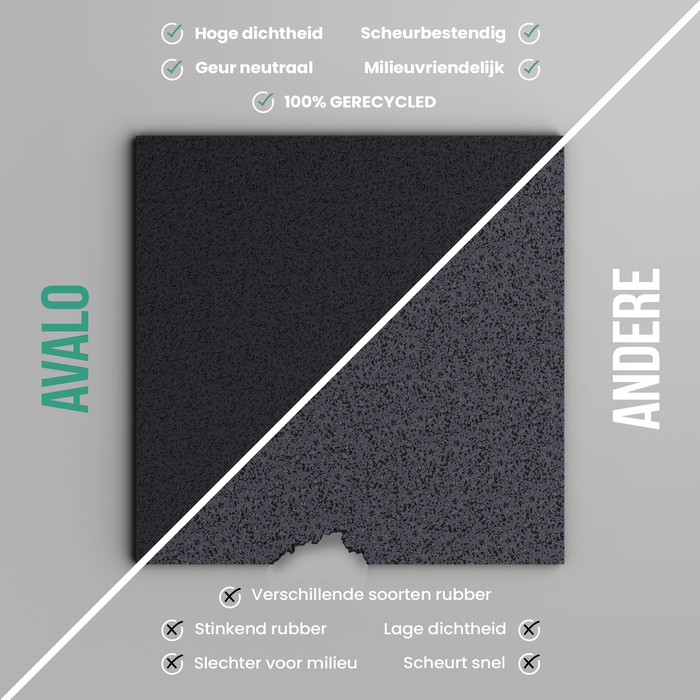 Avalo Anti Trillingsmat Wasmachine en Wasdroger - 60 x 60 CM - Geluidsdempende Antislip Mat - Trillingsdemper - Rubber Mat