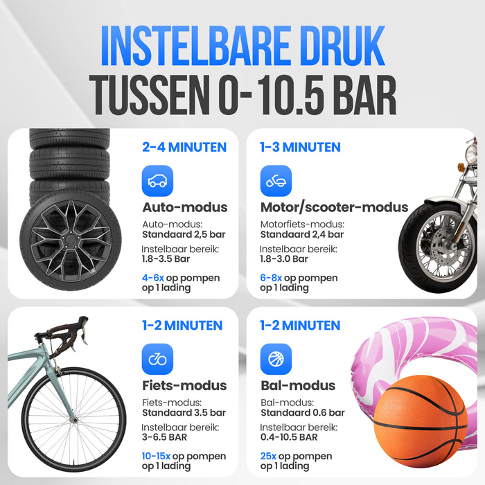 Strex Elektrische Bandenpomp - Draadloze Mini Compressor 3-in-1 - Auto, Fiets, Scooter, Bal & Luchtbed - Tot 10,5 bar / 150 PSI - 30L/min - 8000 mAh Powerbank & Zaklamp